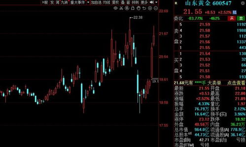 A股本周資金搶籌名單一覽 配電開關控制設備研發板塊領銜，7股凈流入資金超5億